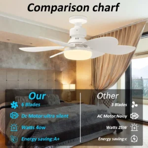 E27 Ceiling Fan Light with Remote, 6-Speed & 3-Colour
